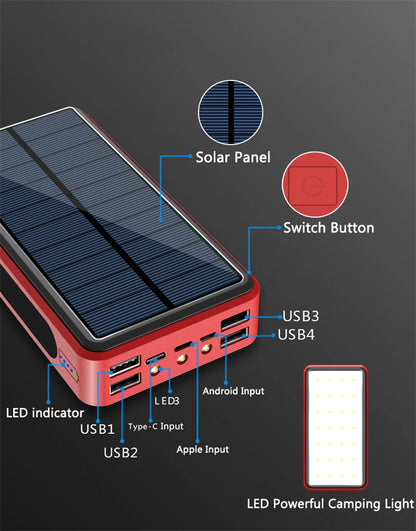 50000mAh Solar Power Bank